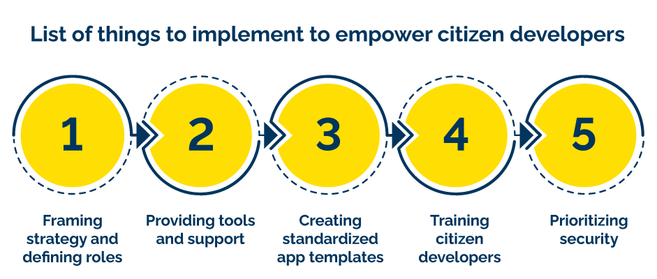 List of things to implement to empower citizen developers