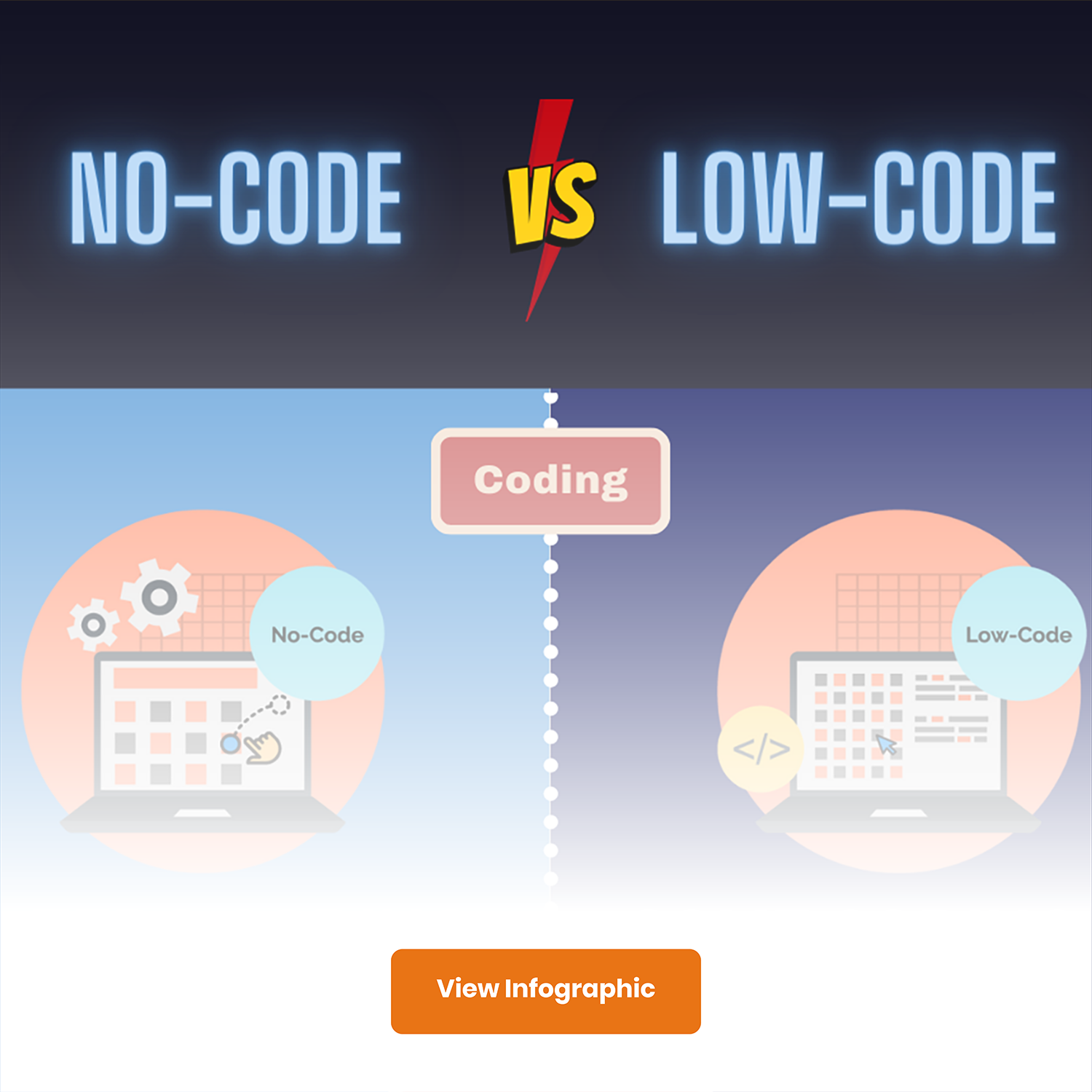 No-Code vs Low-Code-Infographic