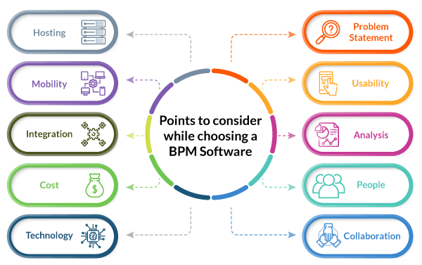 choose the right BPM software