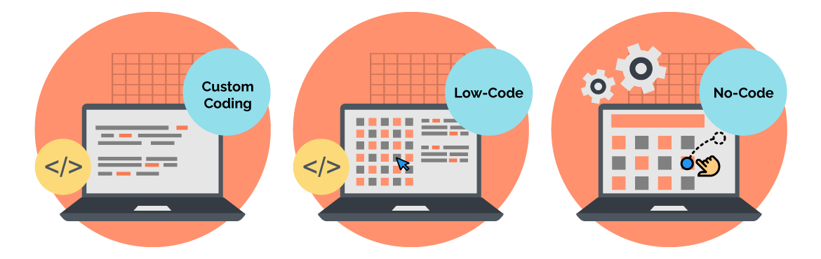 traditional coding vs low-code vs no-code